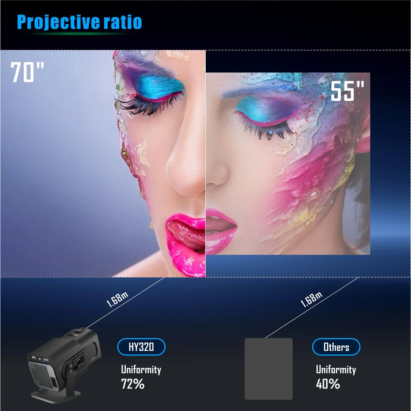 HY320 4K Portable Smart Projector